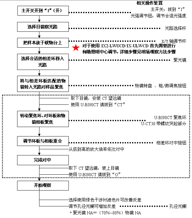 奧林巴斯顯微鏡