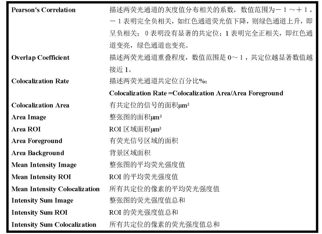 奧林巴斯顯微鏡