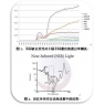 顯微鏡：活體生物熒光成像技術(shù)